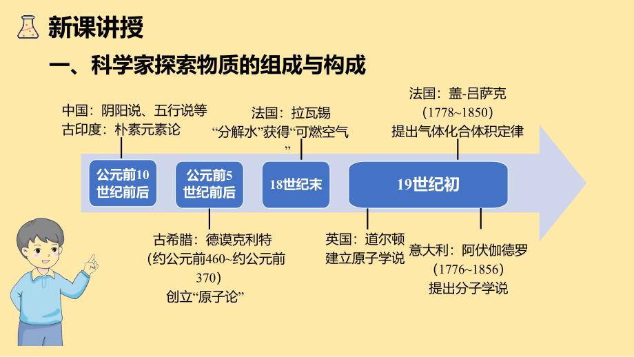 跨学科实践活动学习探究水的组成的科学史并制作分子模型第1课时学习探究物质组成与构成的历程课件_第4页