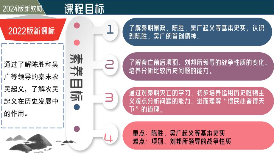 统编版2024--2025学年度第一学期七年级历史上册第三单元第十课《秦末农民大起义》【同步课件】_第3页