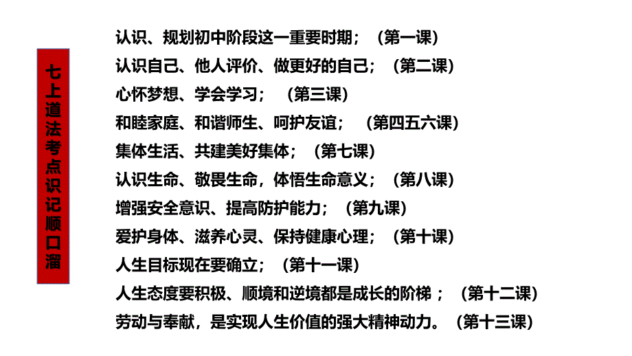 统编版（2024新版）七年级上册道德与法治第一单元 少年有梦 复习课件_第3页