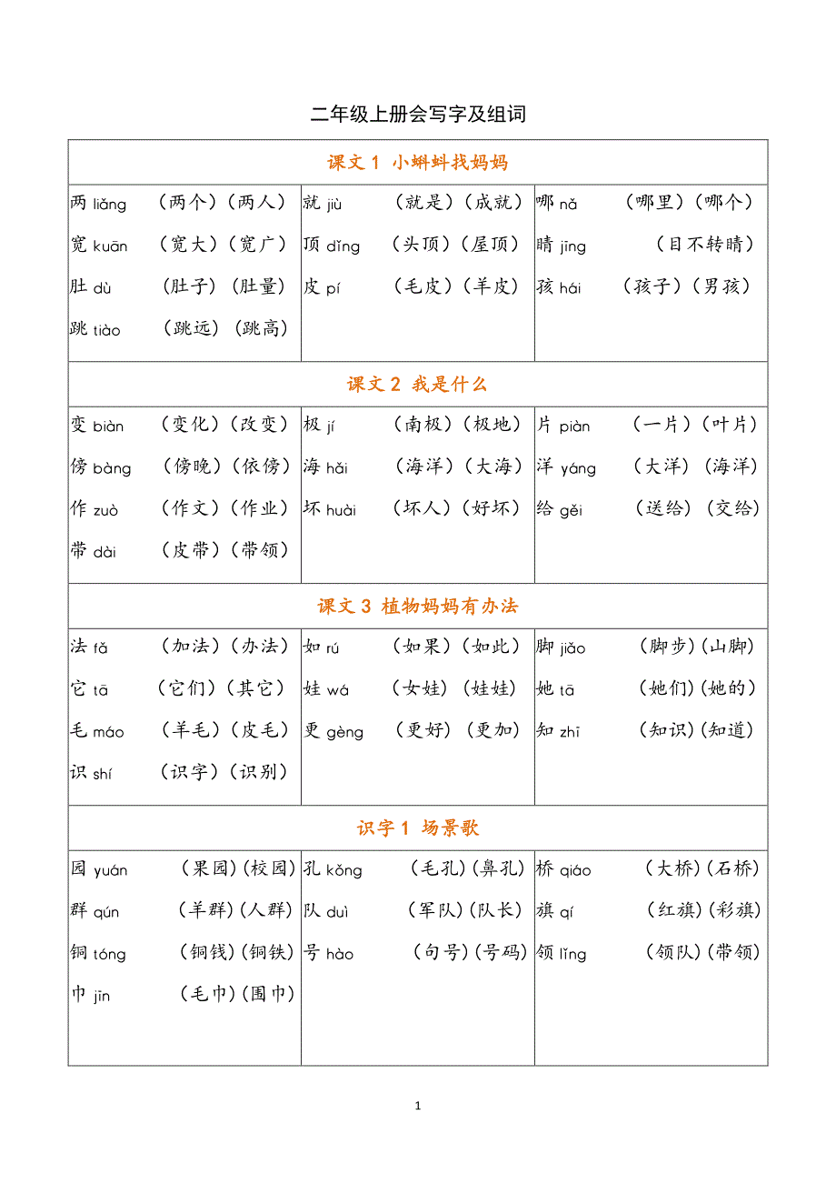 二年级上册 写字表注音组词_第1页