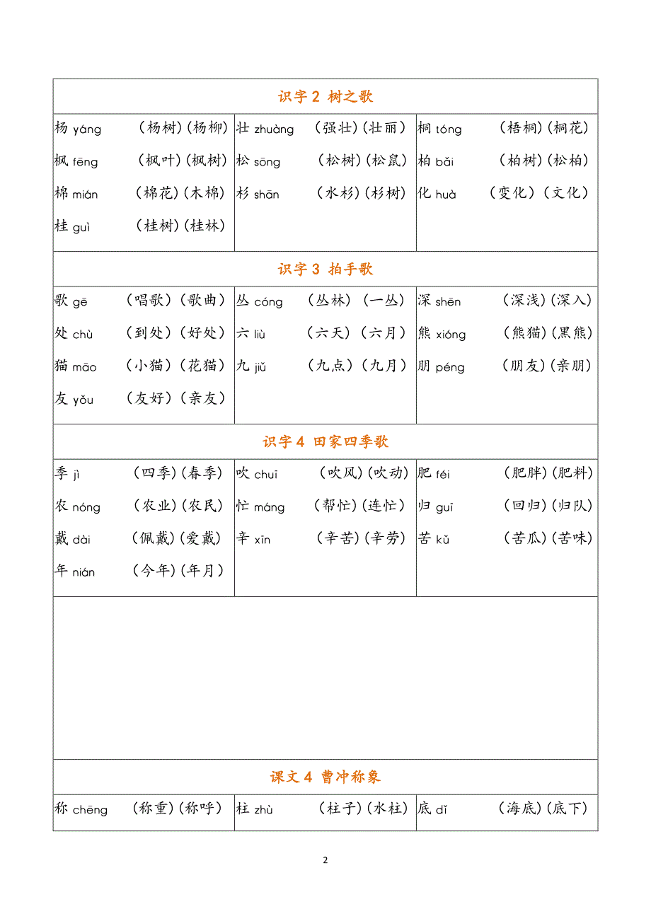 二年级上册 写字表注音组词_第2页