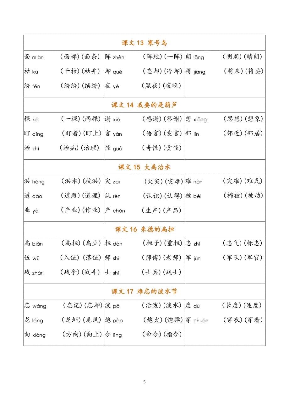 二年级上册 写字表注音组词_第5页