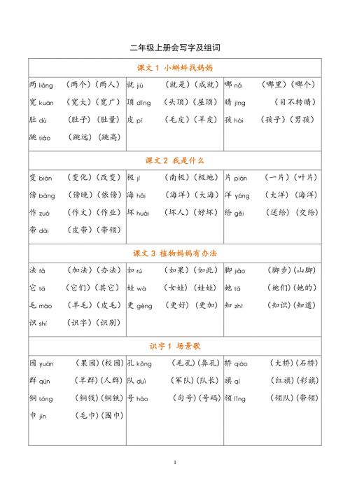二年级上册 写字表注音组词