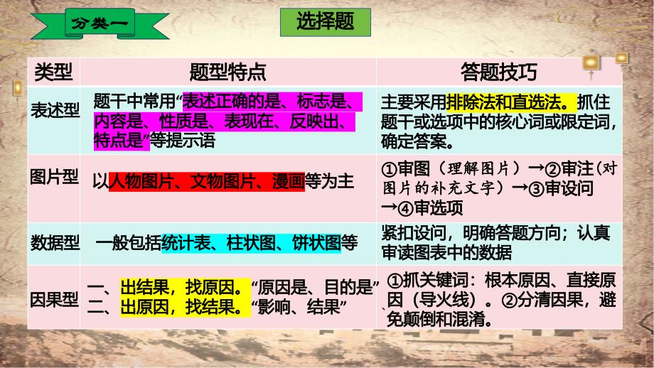 统编版（2024新版）七年级上册历史：考前答题技巧指导 课件_第4页