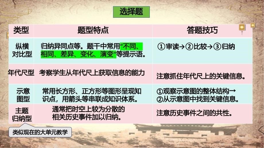 统编版（2024新版）七年级上册历史：考前答题技巧指导 课件_第5页