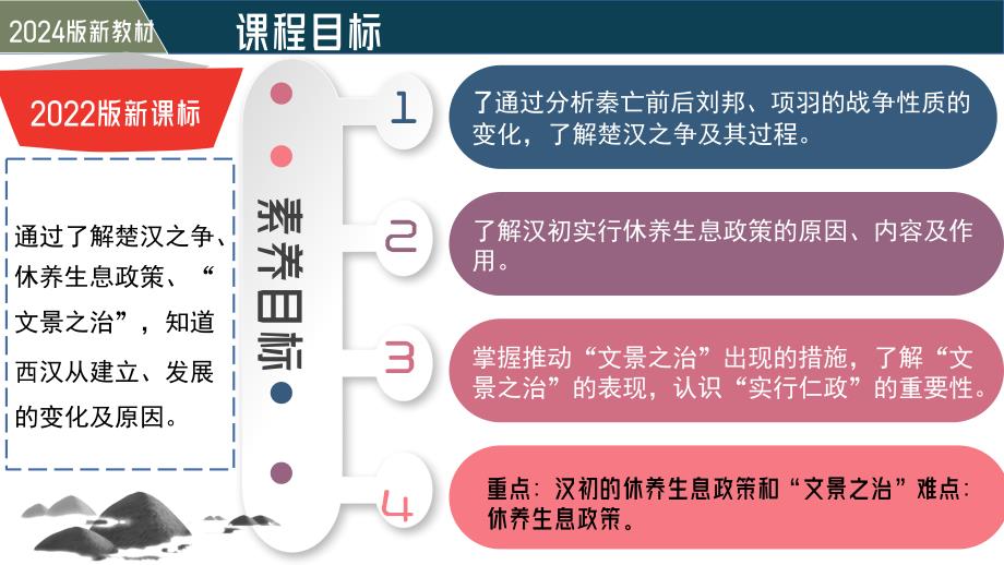 统编版2024--2025学年度第一学期七年级历史上册第三单元第十一课《西汉建立和“文景之治”》课件_第3页