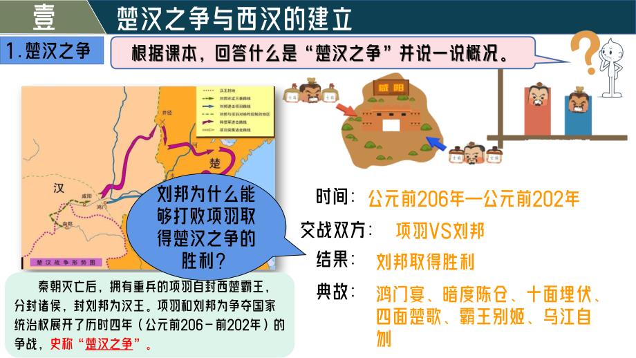 统编版2024--2025学年度第一学期七年级历史上册第三单元第十一课《西汉建立和“文景之治”》课件_第4页