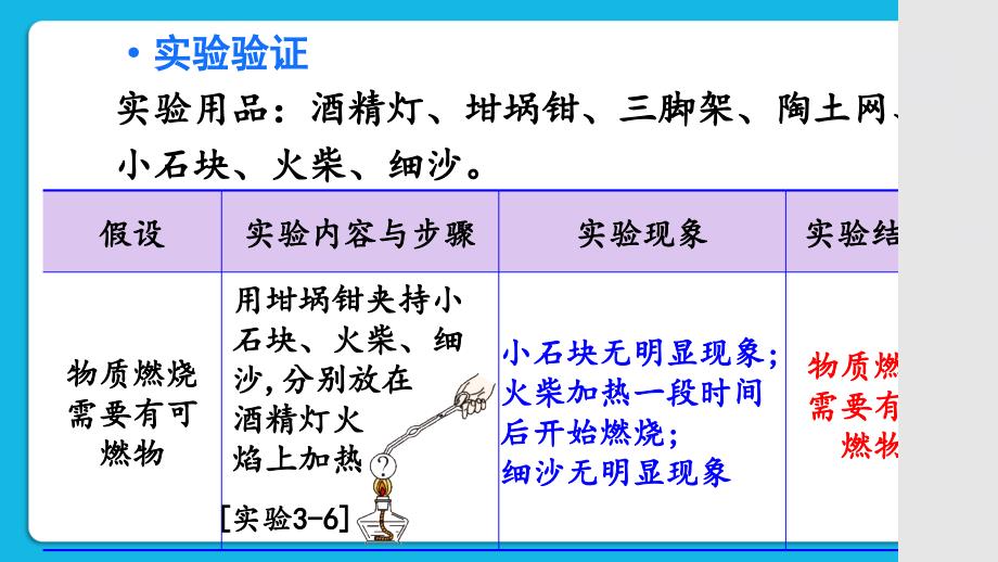 燃烧条件与灭火原理第1课时物质燃烧的条件-2024-2025学年九年级化学科粤版（2024）上册_第4页