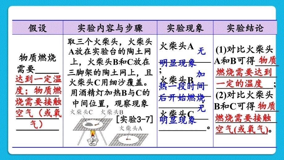 燃烧条件与灭火原理第1课时物质燃烧的条件-2024-2025学年九年级化学科粤版（2024）上册_第5页