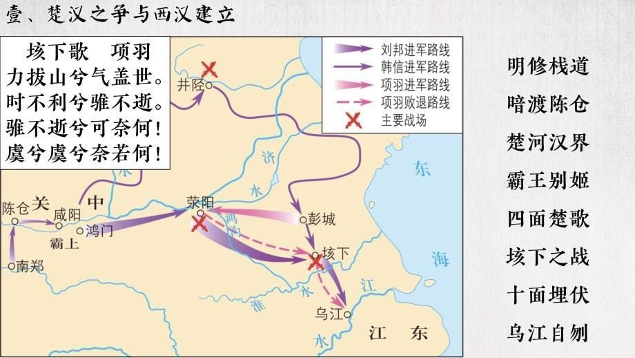 统编版2024--2025学年度第一学期七年级历史上册第三单元第十一课《西汉建立和“文景之治”》【名师课件】_第5页