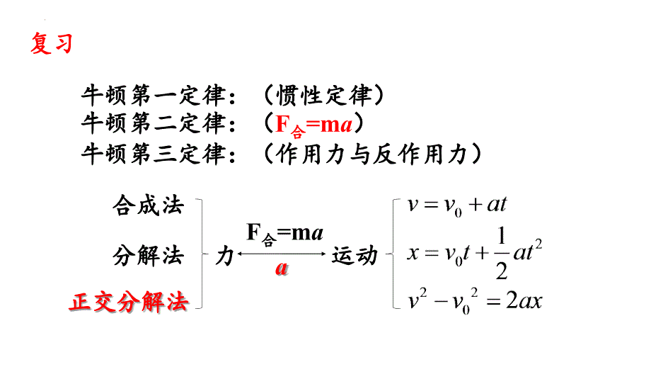 物理人教版（2019）必修第一册4.5牛顿运动定律的应用 （共14张ppt）_第2页