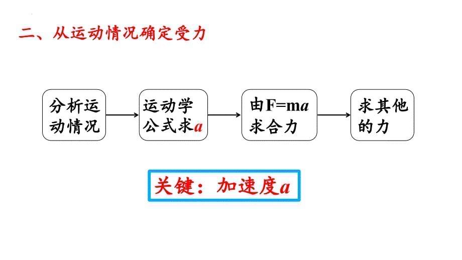 物理人教版（2019）必修第一册4.5牛顿运动定律的应用 （共14张ppt）_第5页