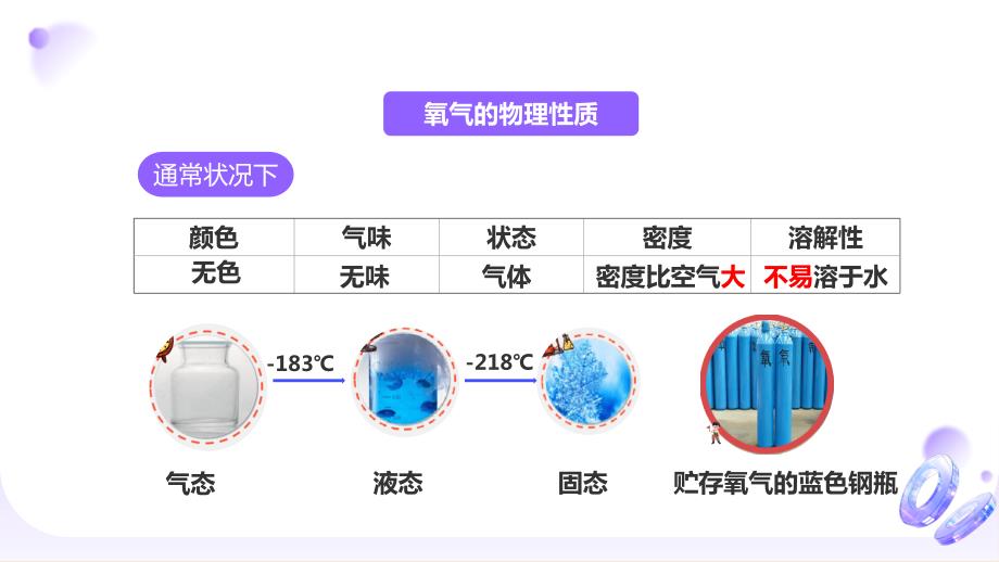 氧气的性质和用途课件 2024-2025学年九年级化学科粤版（2024）上册_第4页