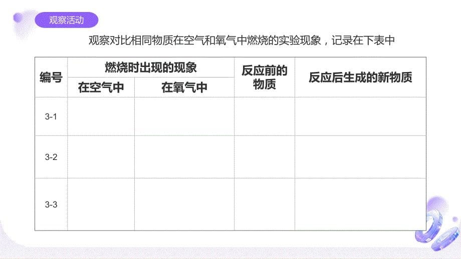 氧气的性质和用途课件 2024-2025学年九年级化学科粤版（2024）上册_第5页