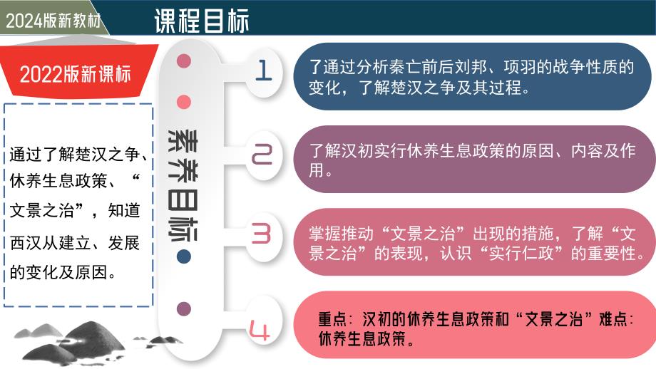 统编版2024--2025学年度第一学期七年级历史上册第三单元第十一课《西汉建立和“文景之治”》【同步课件】_第3页