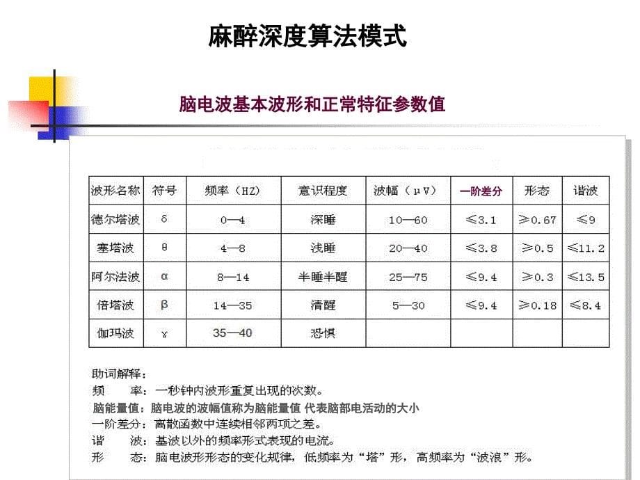 医学教程 脑电麻醉深度_第5页