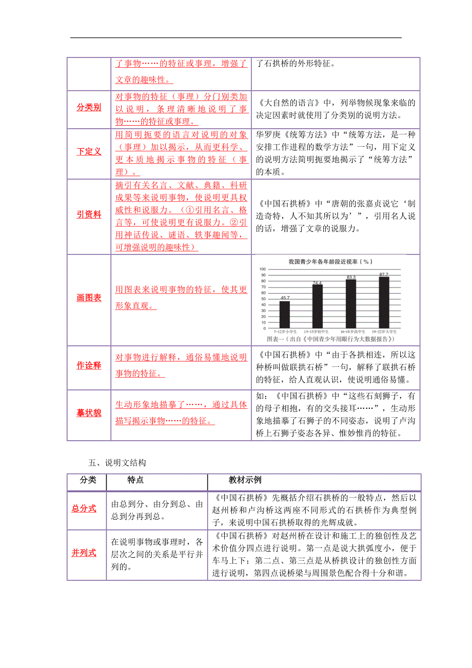 中考语文专题培优讲义：第06讲说明文 （教师版）_第2页