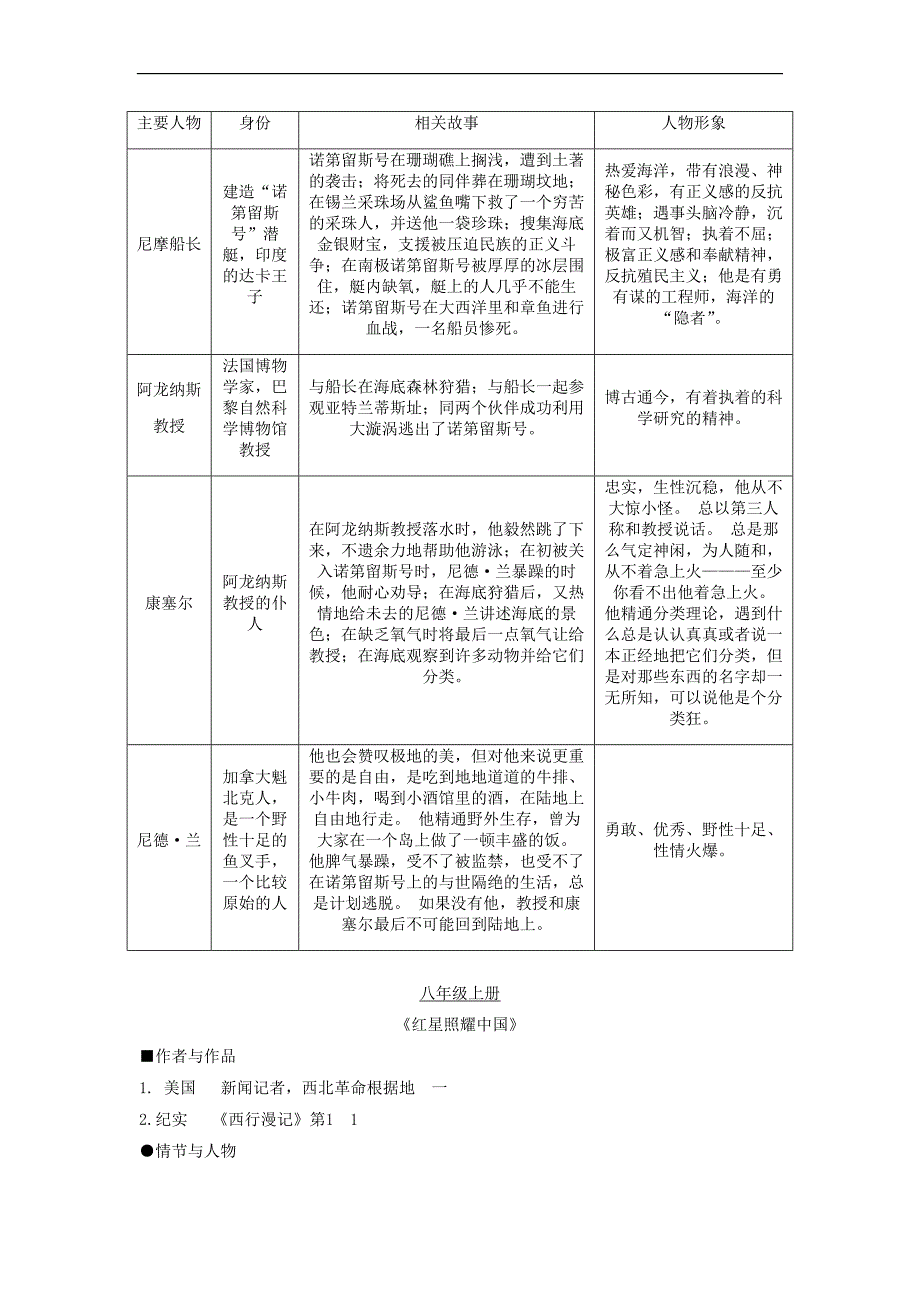 中考语文专题培优讲义：第11讲 名著阅读知识梳理与练习 （答案）_第3页