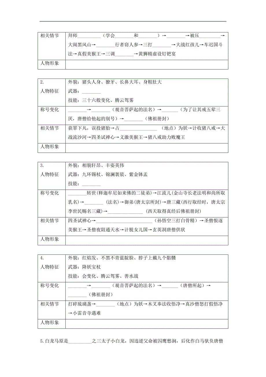 中考语文专题培优讲义：第11讲 名著阅读知识梳理与练习 （试题）_第3页