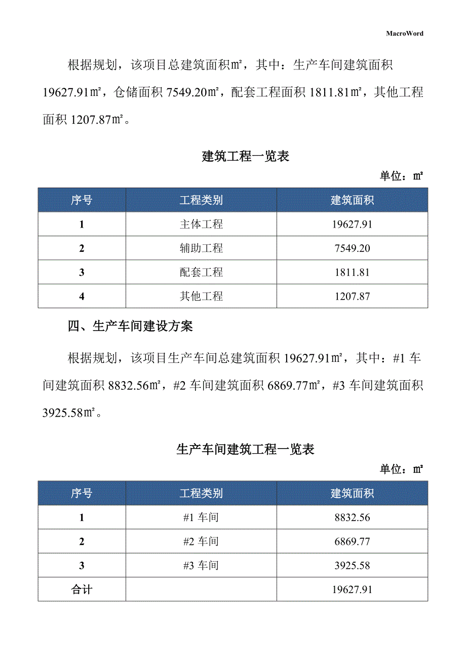 新建旋耕机项目供应链管理手册（参考模板）_第4页