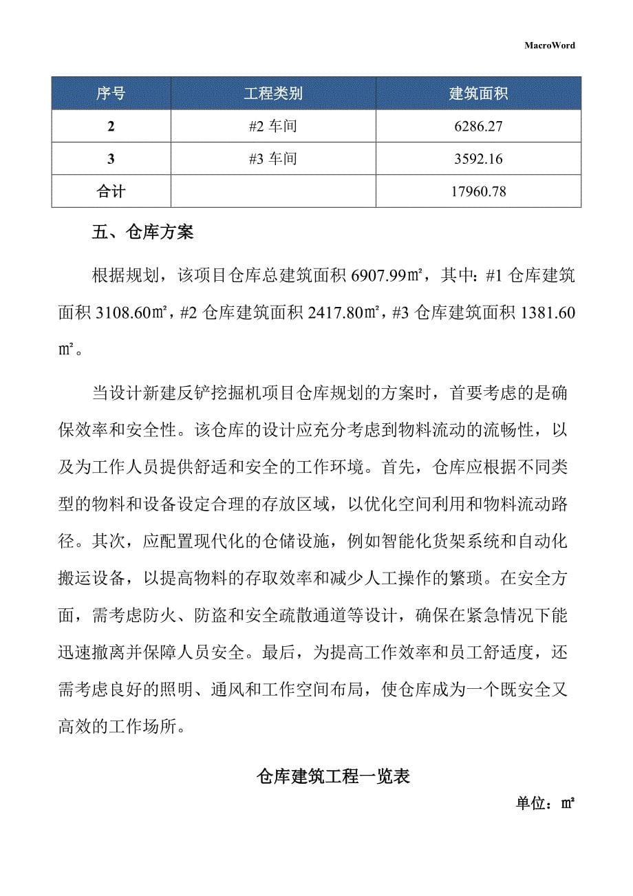 新建反铲挖掘机项目供应链管理手册（参考范文）_第5页