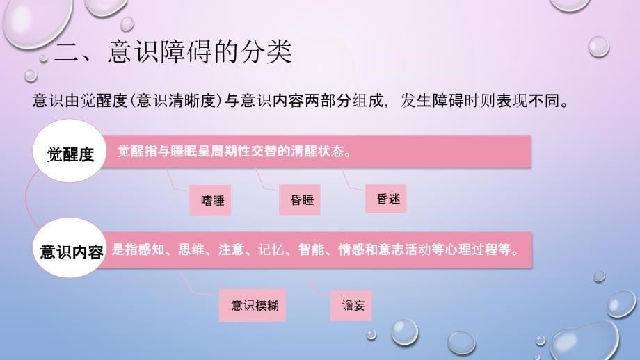 医学教材 常见症状的护理--意识障碍_第5页