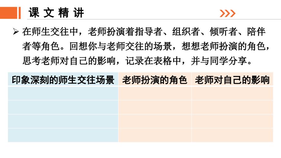 2.5.2 珍惜师生情谊-部编版2004秋七年级上册PPT_第4页