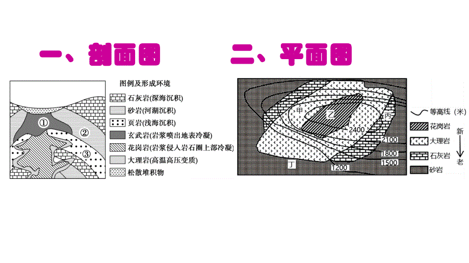 2025届高三一轮复习课件+地质形成过程平面图剖面图_第2页