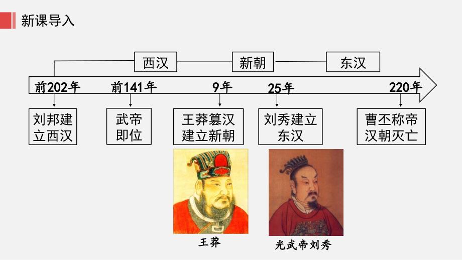 统编版2024--2025学年度第一学期七年级历史上册第三单元第十三课《东汉的兴衰》教学课件_第3页