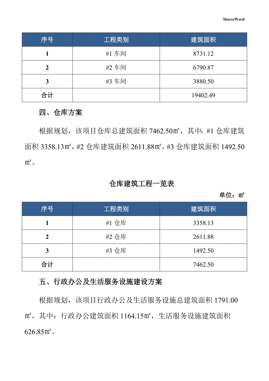 新建工业自动化系统项目供应链管理手册（模板范文）_第4页