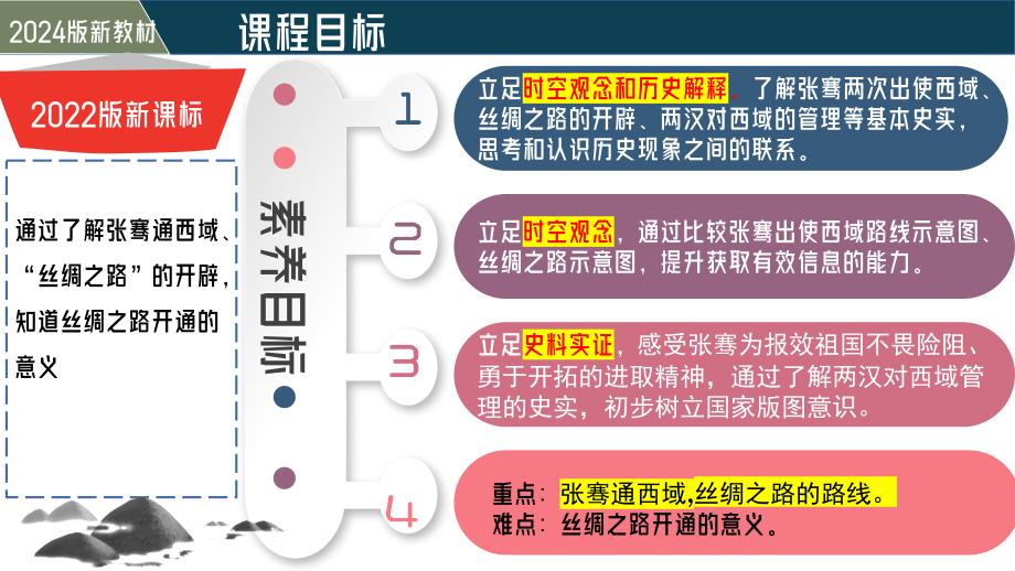 统编版2024--2025学年度第一学期七年级历史上册第三单元第十四课《沟通中外文明的丝绸之路》同步课件_第2页