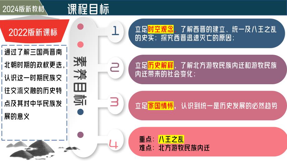 统编版2024--2025学年度第一学期七年级历史上册第四单元第十七课《西晋的短暂统一和北方各族的内迁》同步课件_第2页