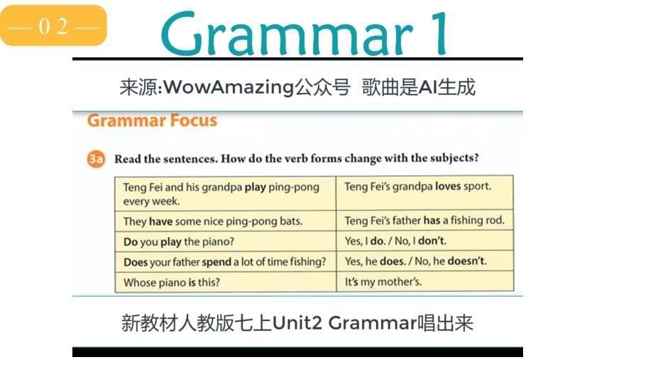 【课件】Unit+2+Section+A+Grammar+Focus+课件人教版（2024）七年级英语上册+_第5页