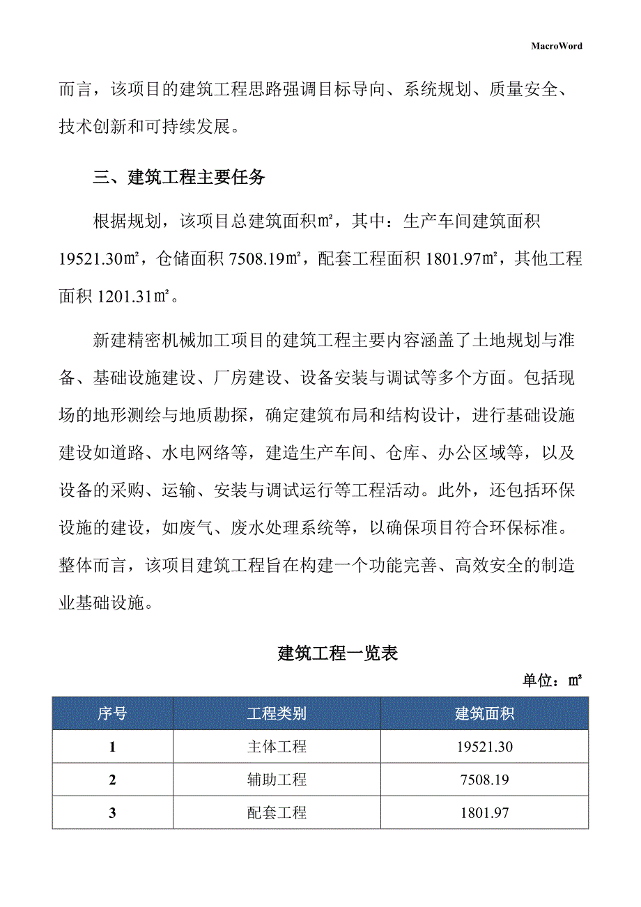 新建精密机械加工项目供应链管理手册（模板范文）_第4页