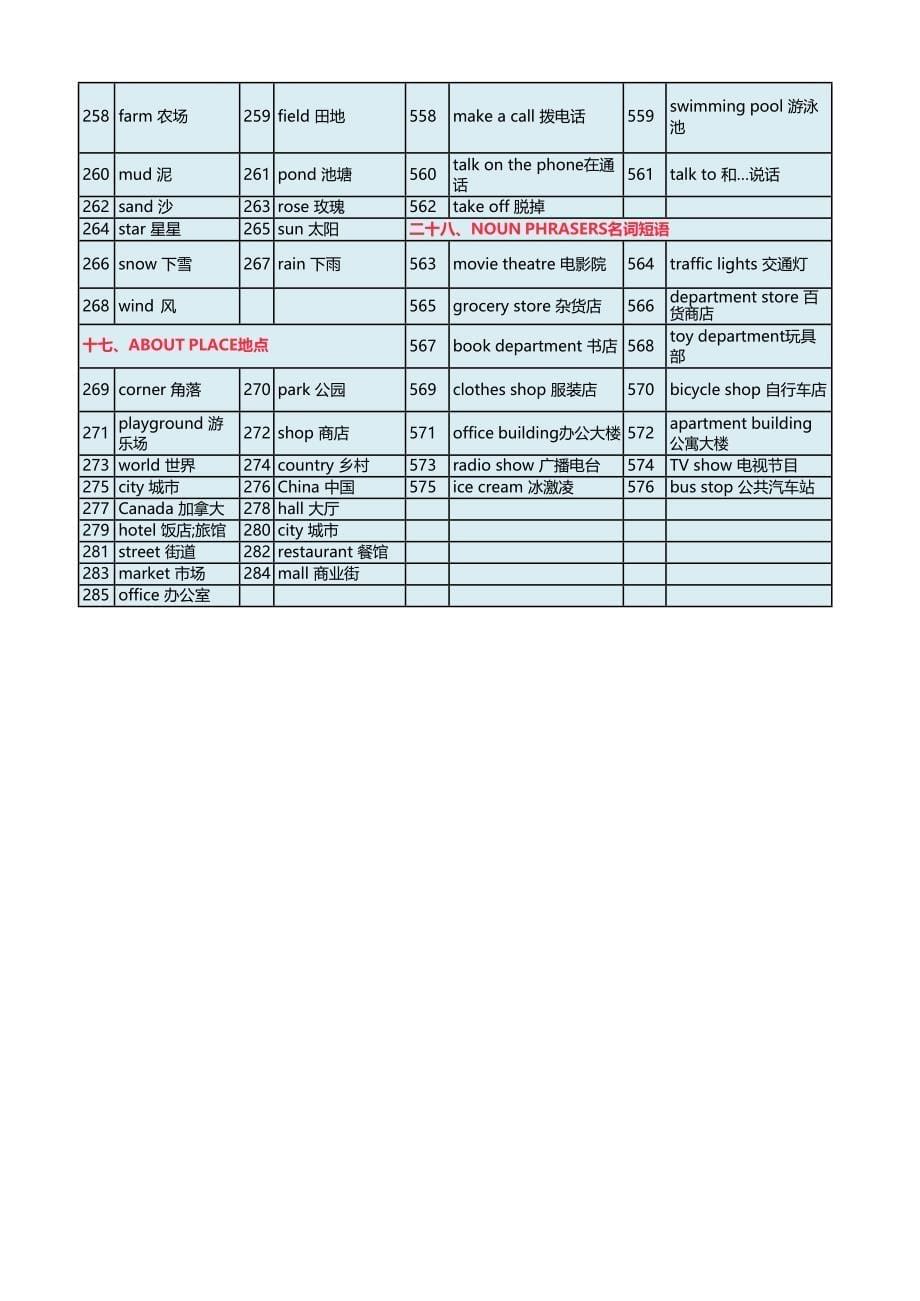 小学英语新课标高频核心单词汇总表_第5页