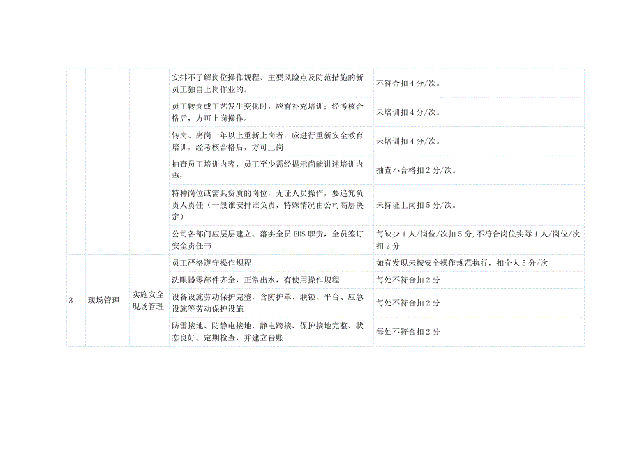 某企业EHS绩效考核指标_第2页