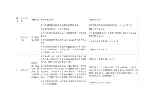 某企業(yè)EHS績效考核指標