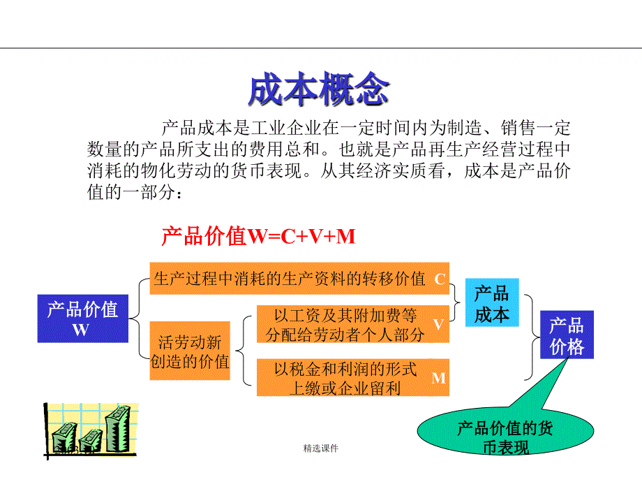 医学教程 《成本管理咨询》_第3页