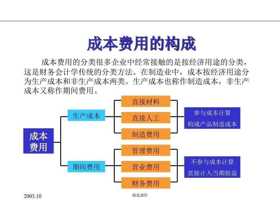 医学教程 《成本管理咨询》_第5页