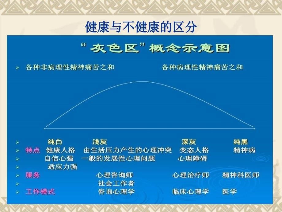 医学教程 常见心理问题的识别与心理危机干预常识_第5页