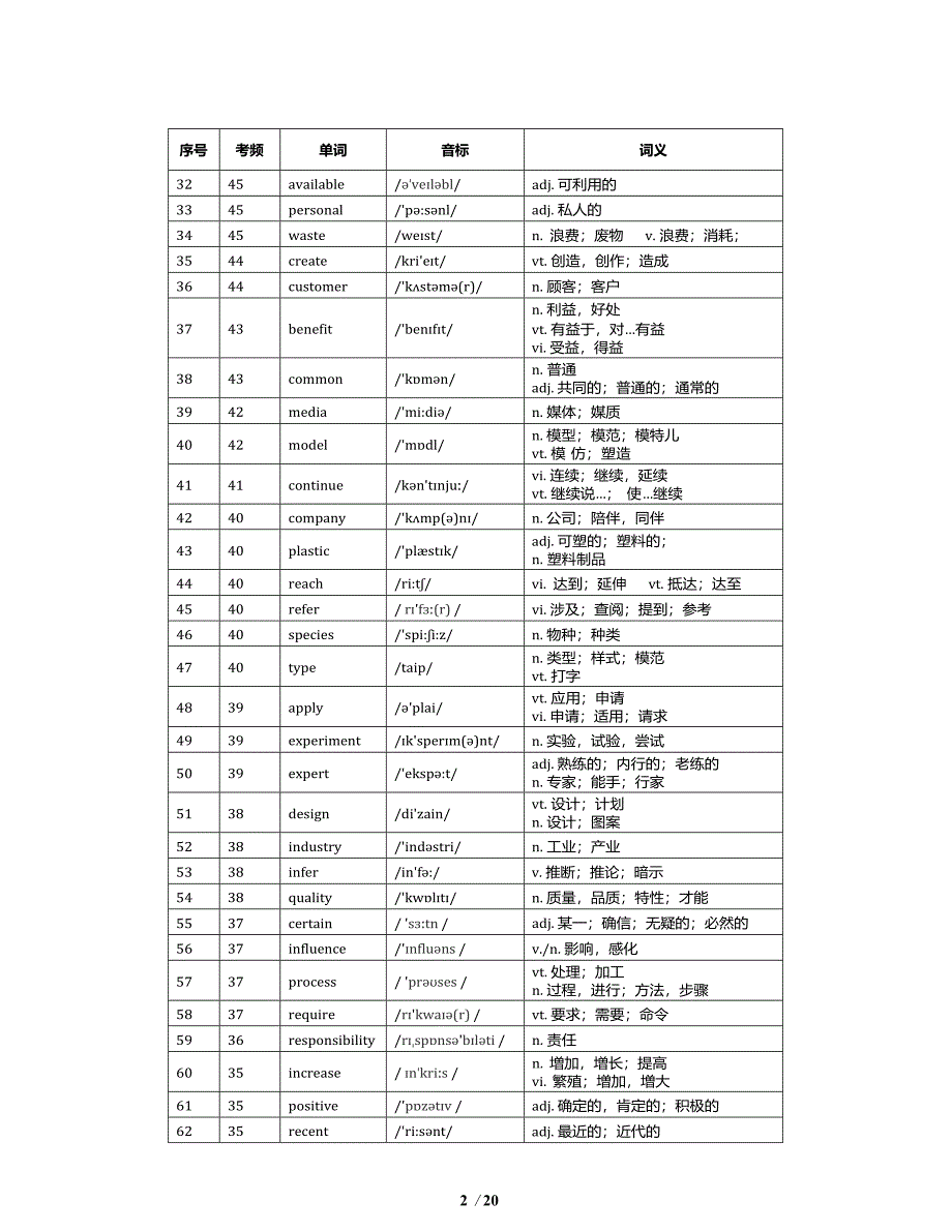 初中英语高频词汇表_第2页