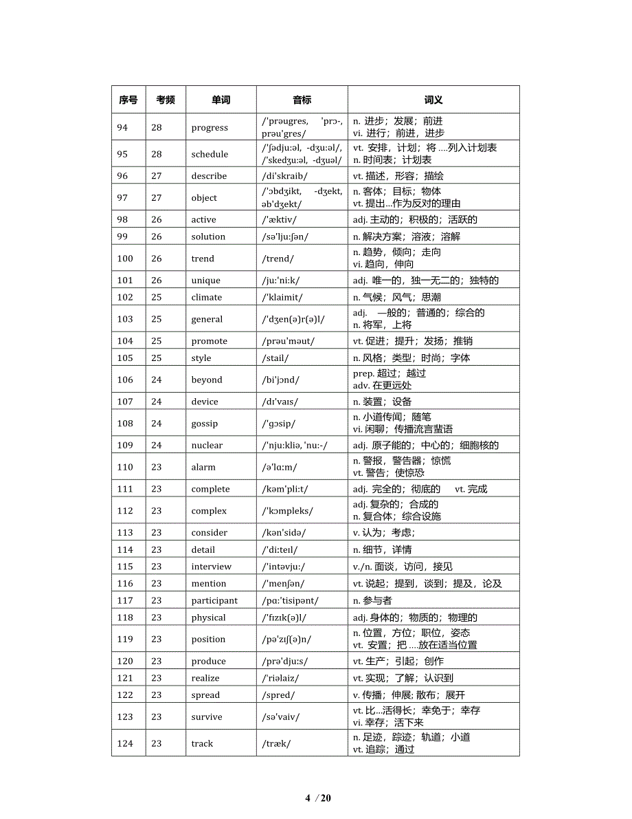 初中英语高频词汇表_第4页