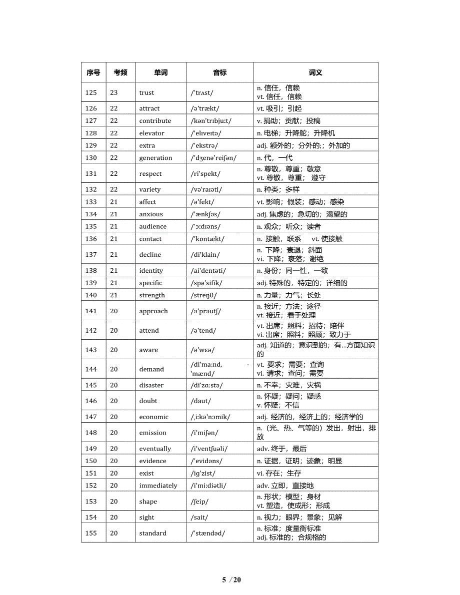 初中英语高频词汇表_第5页