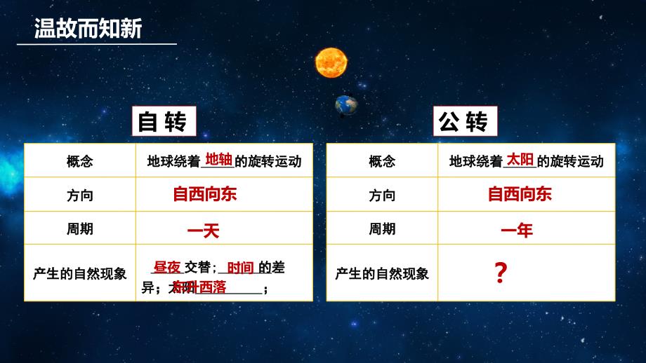 【课件】地球的运动.公转课件+-2024-2025学年人教版地理七年级上册_第1页