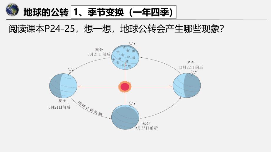 【课件】地球的运动.公转课件+-2024-2025学年人教版地理七年级上册_第2页