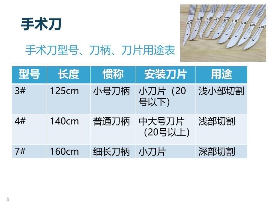 医学教程 常见手术器械_第5页