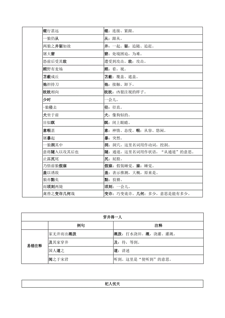 七年级语文上册文言文知识点_第3页