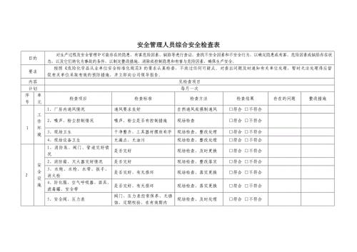 某企业安全管理人员综合安全检查表