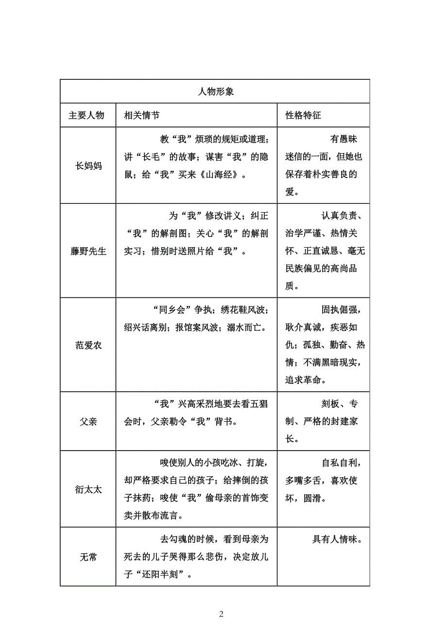 七年级上册《朝花夕拾》梳理&真题训练（含答案）_第2页