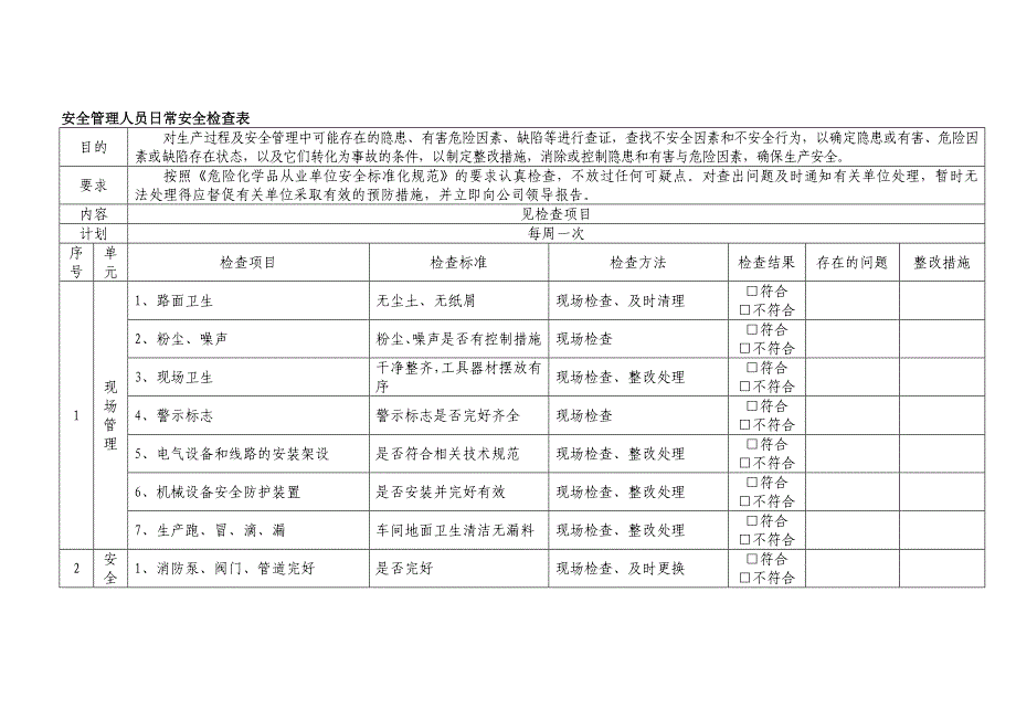 某企业安全管理人员日常安全检查表_第1页